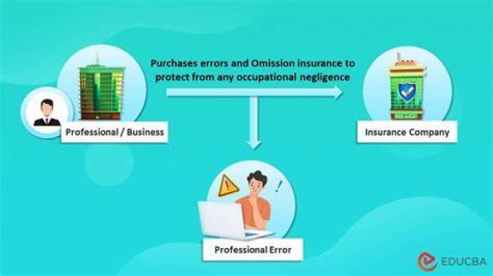 What is professional liability errors and omissions insurance?