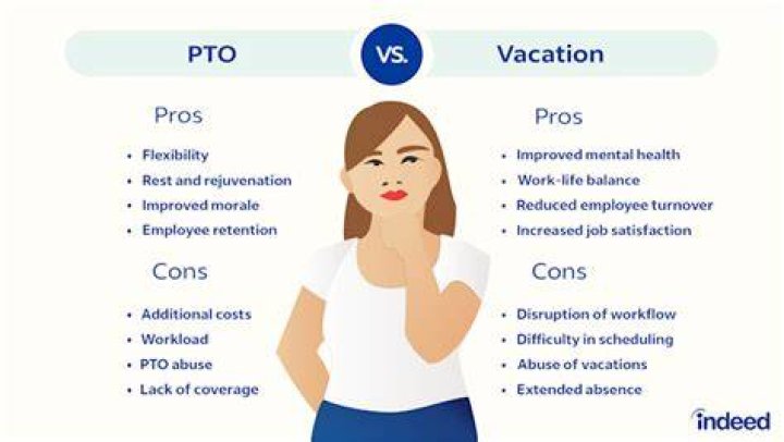 What is PTO and OOO?