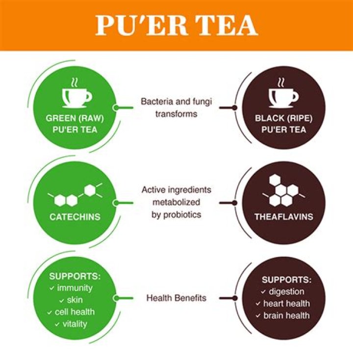 What is Pu Erh tea good for?