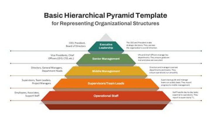 What is pyramid diagram?