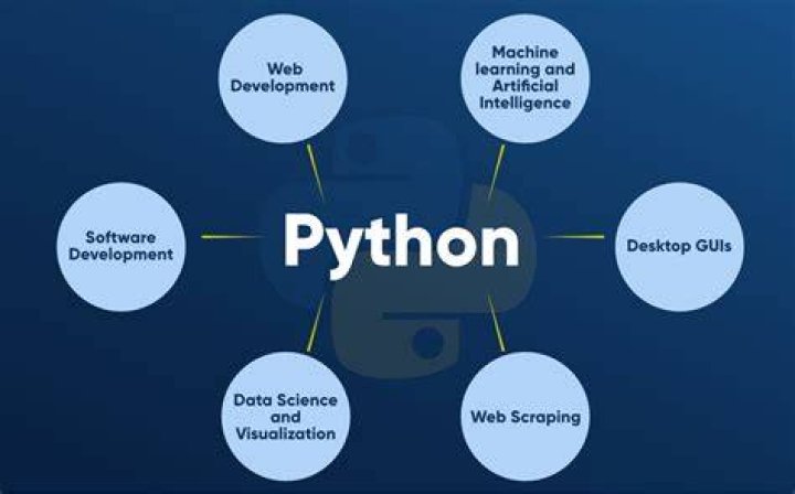 What is Python in computing?