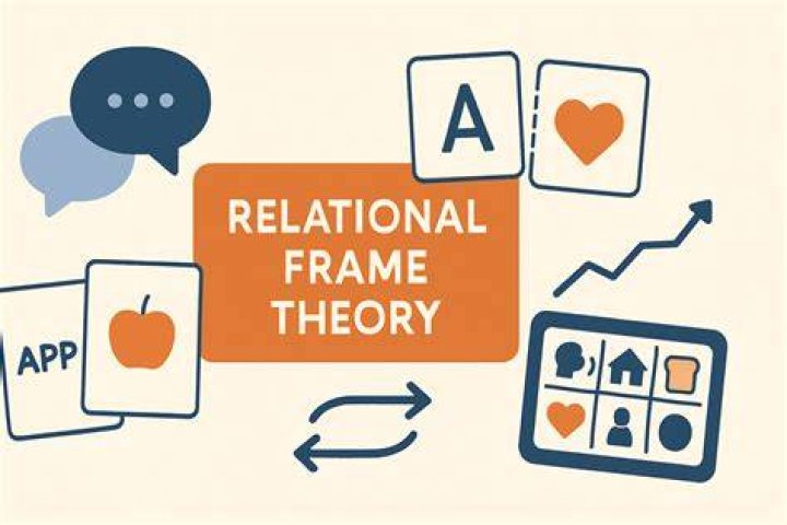 What is relational frame ABA?