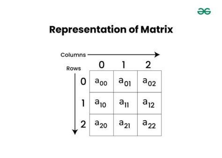 What is representation in group theory?