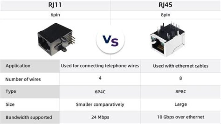 What is rj11? | ContextResponse.com