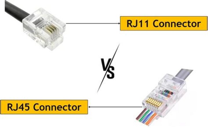 What is rj59 cable?