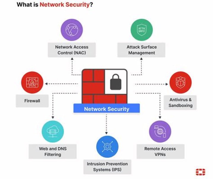 What is security on a computer?
