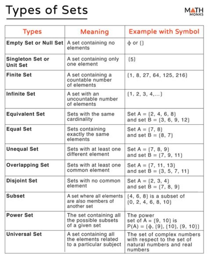 What is set in math and examples?