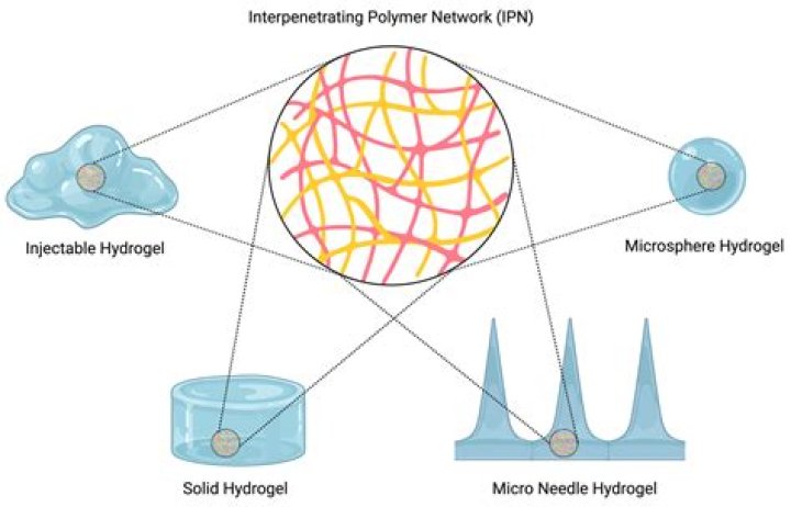 What is silicone hydrogel? | ContextResponse.com