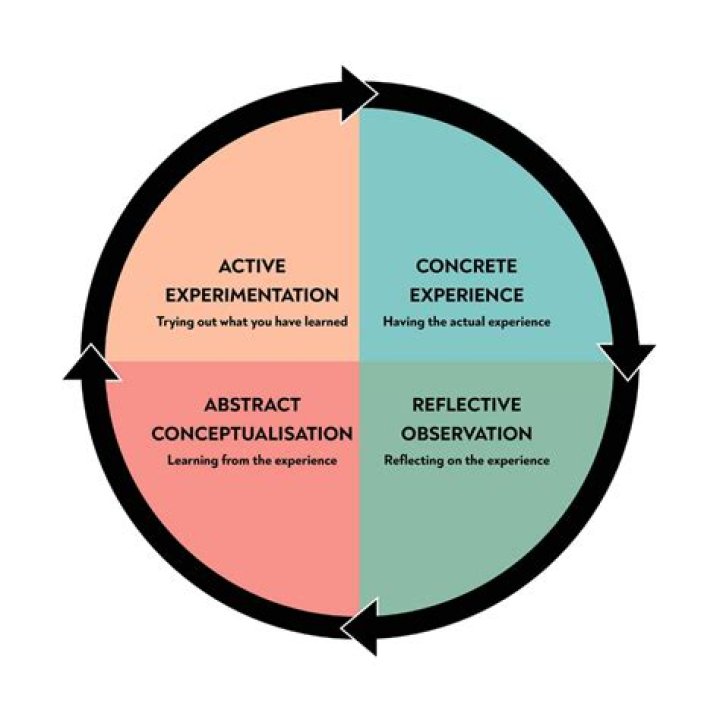 What is simply psychology?