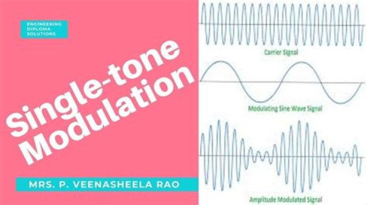 What is single tone and multitone modulation?
