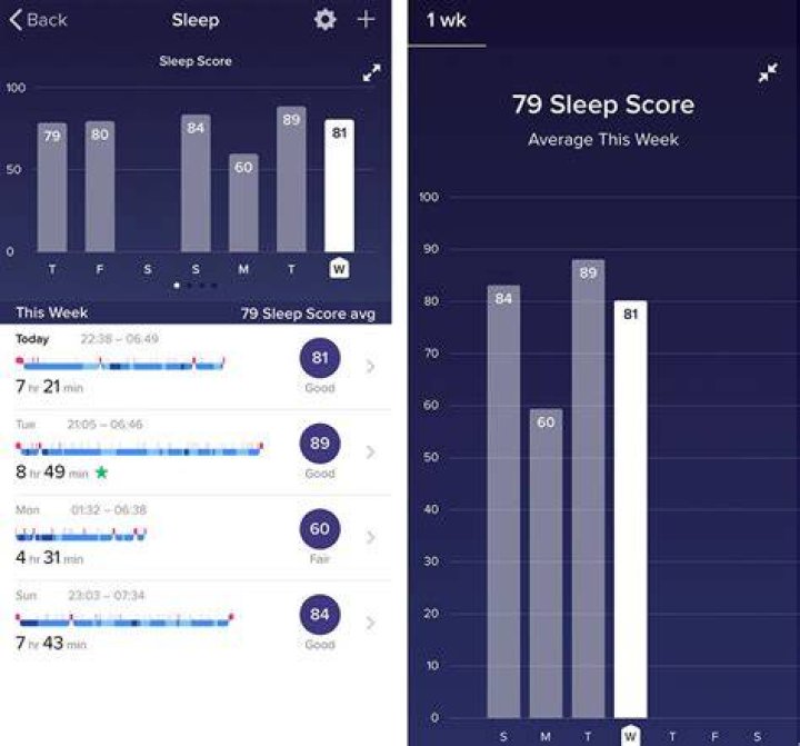 What is sleep score Fitbit?