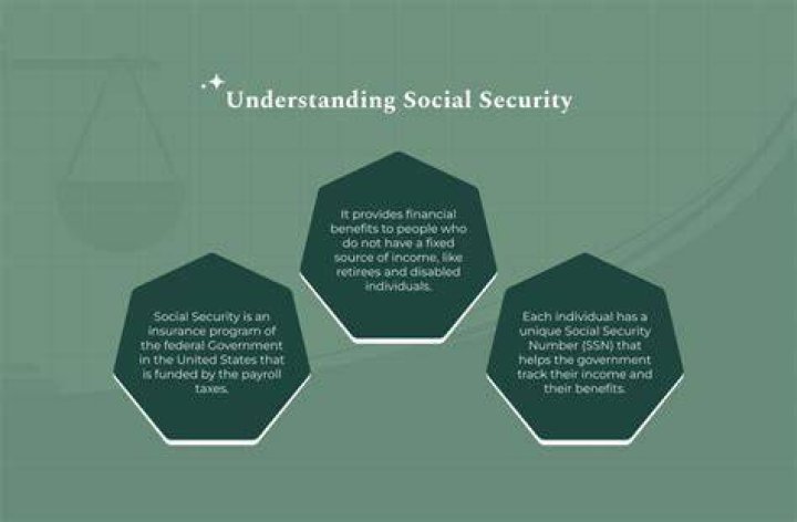 What is Social Security Fund quizlet?