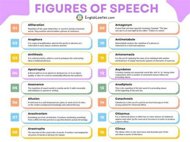 What is speech and types of speech?
