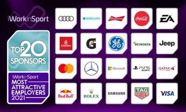 What is sport sponsorship?