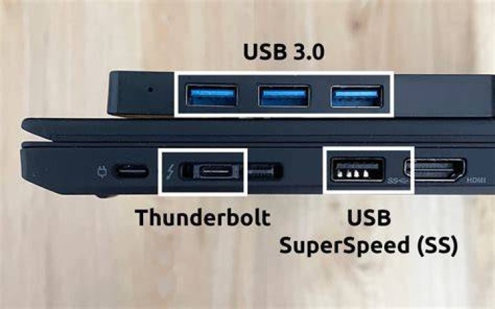 What is SS USB used for?