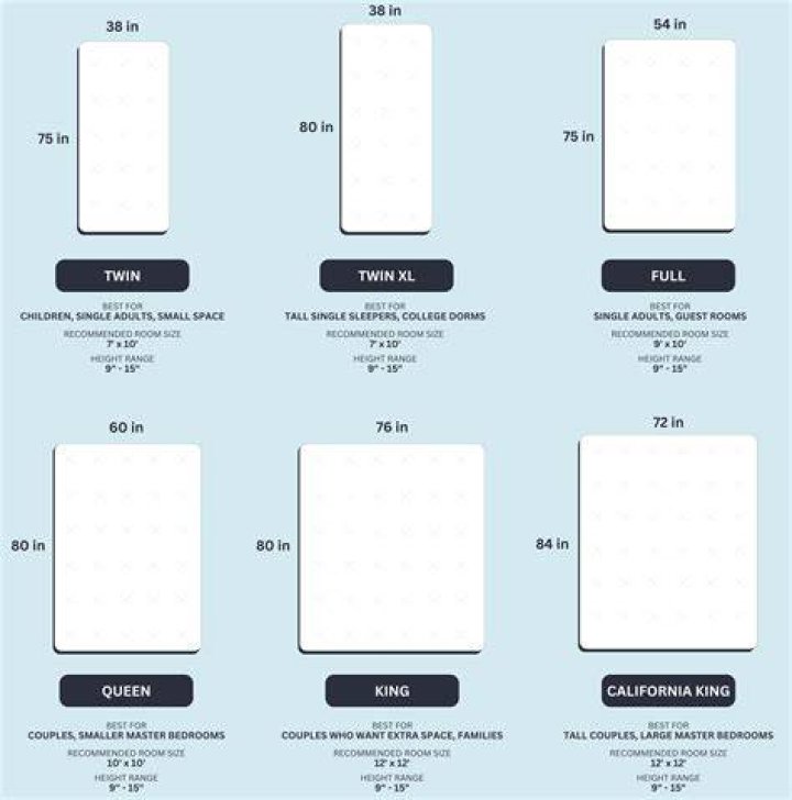 What is standard mattress size?