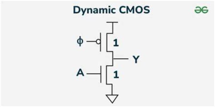 What is static CMOS and dynamic CMOS?