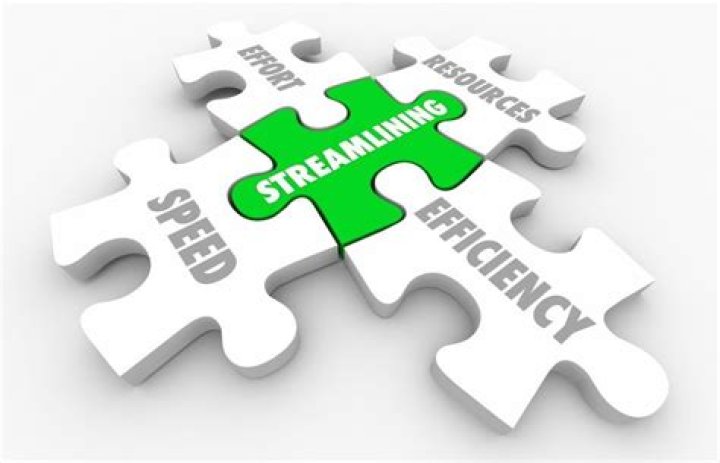 What is streamlining and how it is useful?