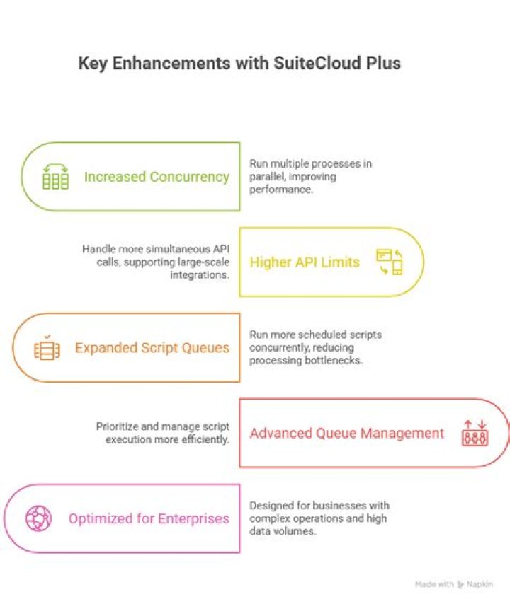 What is SuiteCloud?