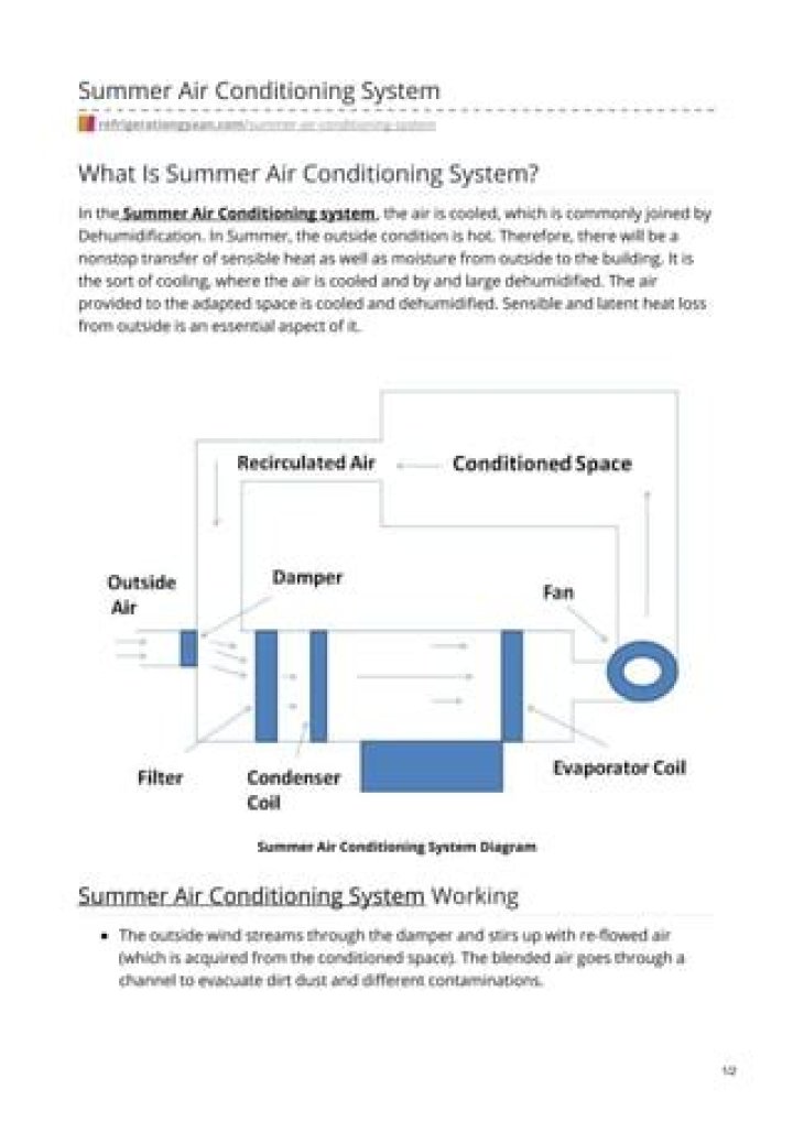 What is summer air conditioning?