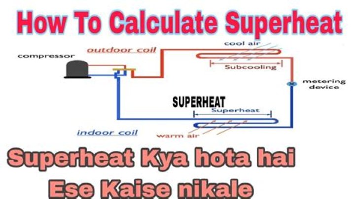 What is superheat temperature?