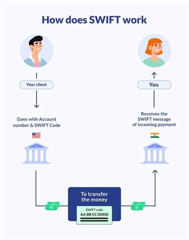 What is swift code for DBS Bank in Singapore?