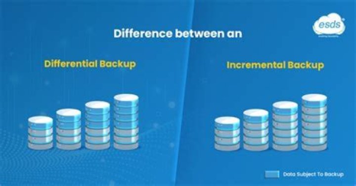 What is synthetic backup in NetBackup?