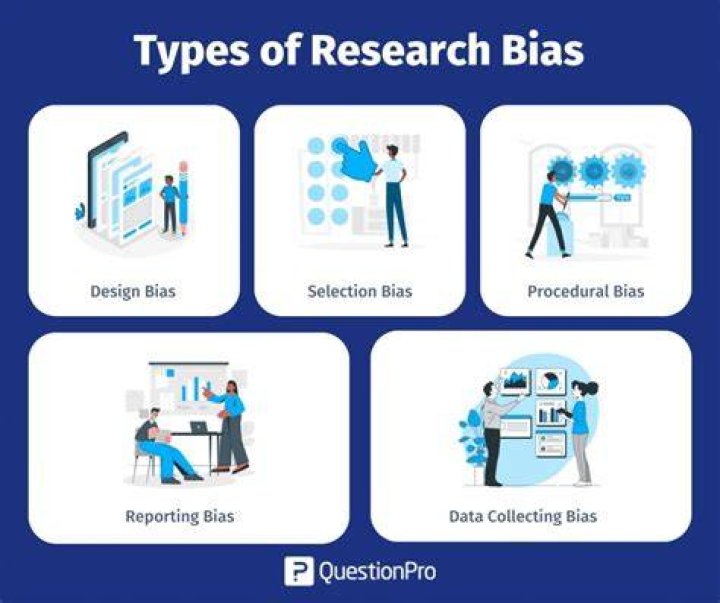 What is systematic bias in research?