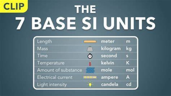 What is Tesla in base units?