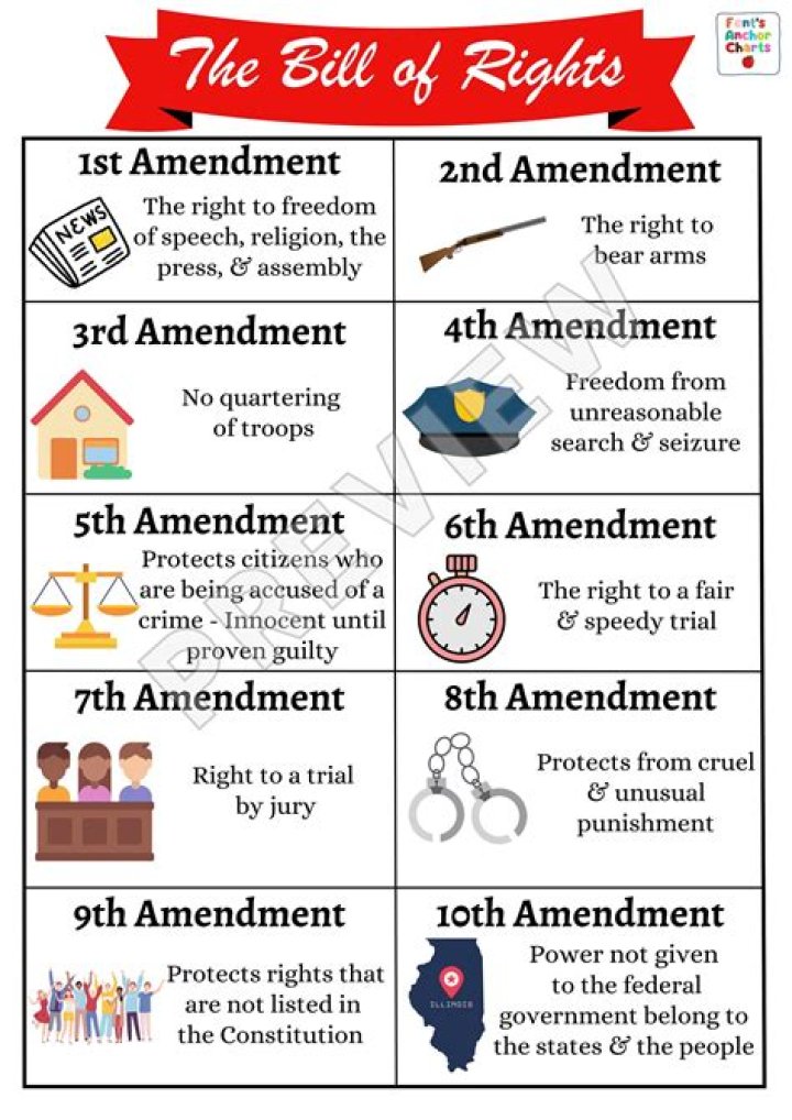 What is the 3rd Bill of Rights?