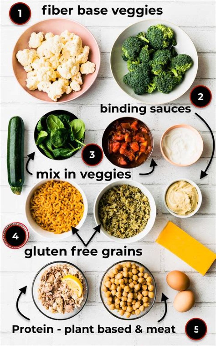 What is the 5 ingredient rule?