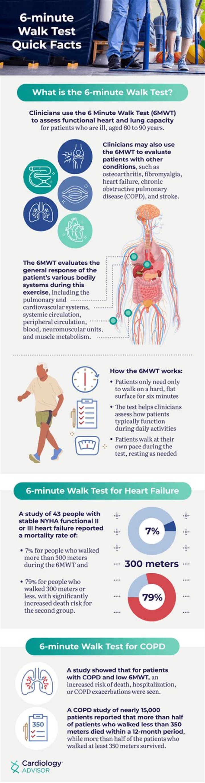 What is the 6 minute walk test for COPD?