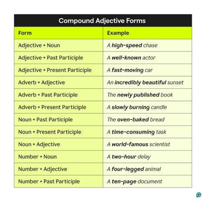 What is the adjective form of useful?