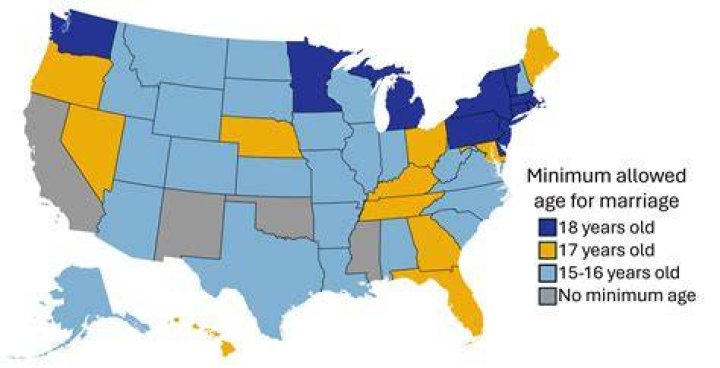 What is the age limit for Double Dare?