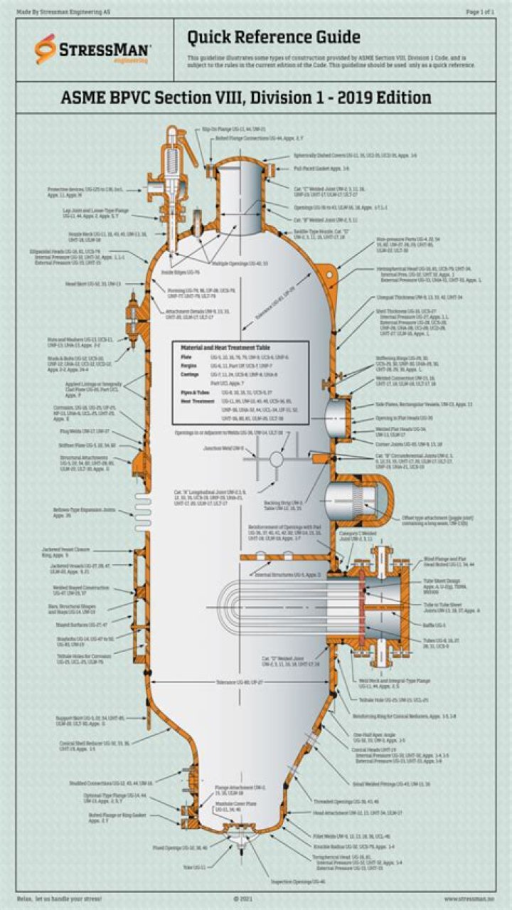 What is the ASME definition of a pressure vessel?