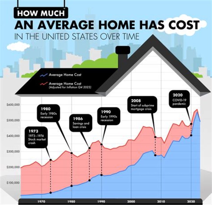 What is the average cost of a server?