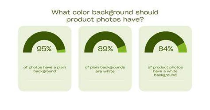 What is the best background color for photos?