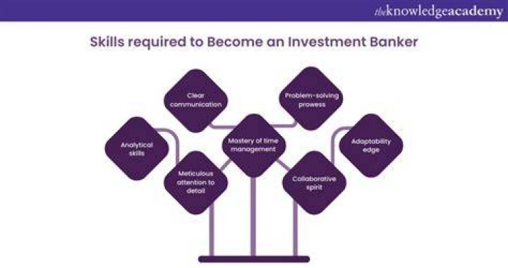 What is the best degree to become an investment banker?