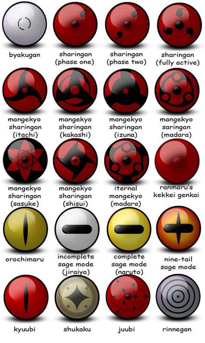 What is the best eye in Naruto?