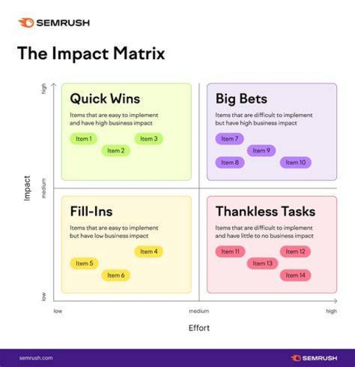 What is the best impact?