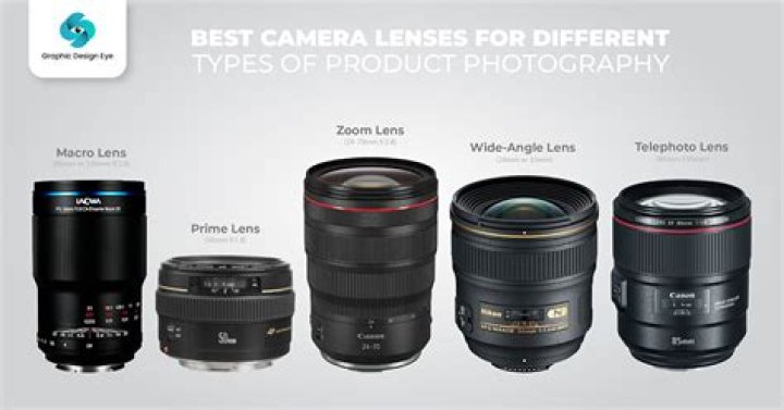 What is the best lens for photographing artwork?