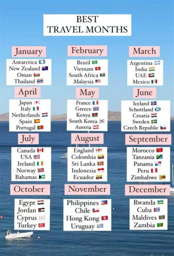What is the best month to go to Russia?