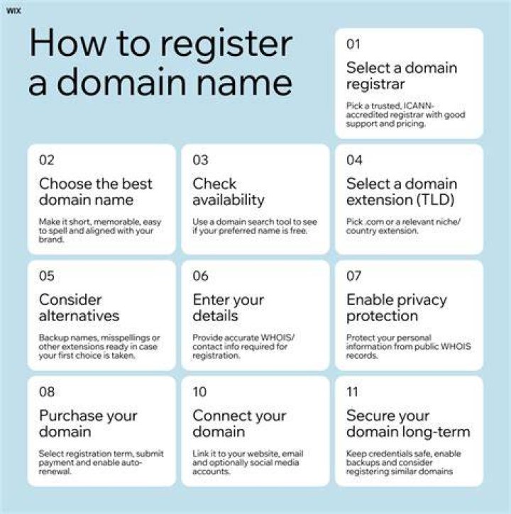 What is the best site to register a domain name?