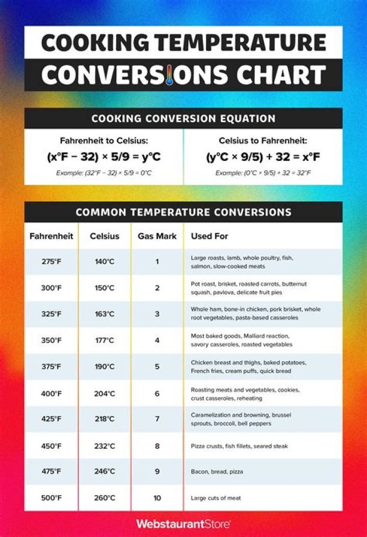 What is the best temperature for a pizza oven?