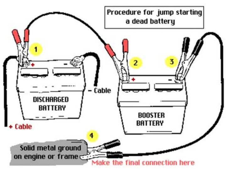 What is the best way to charge a dead car battery?