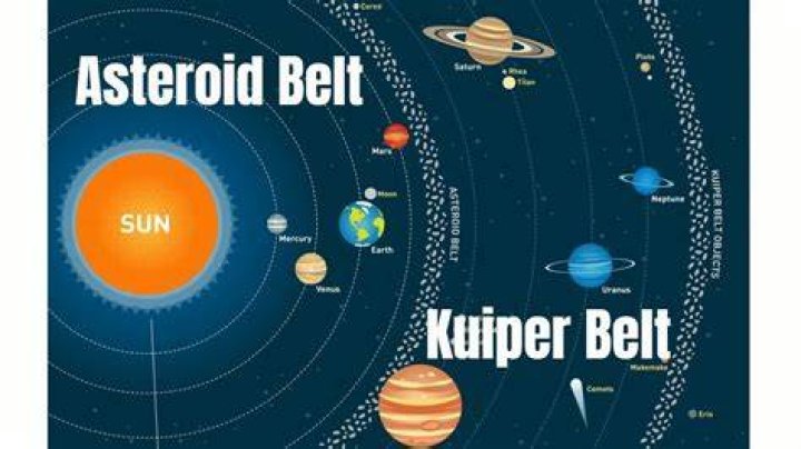 What is the beyond Kuiper Belt?