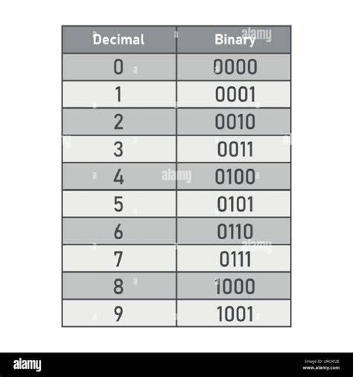 What is the binary of 64?