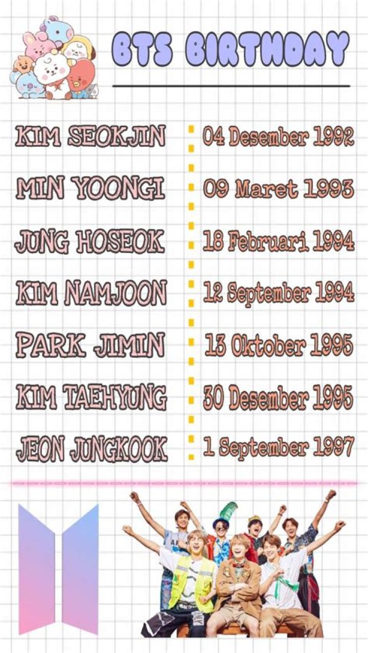 What is the birthdays of BTS?