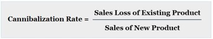 What is the cannibalization rate?
