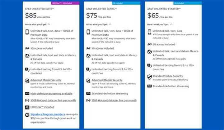 What is the cheapest ATT phone plan?